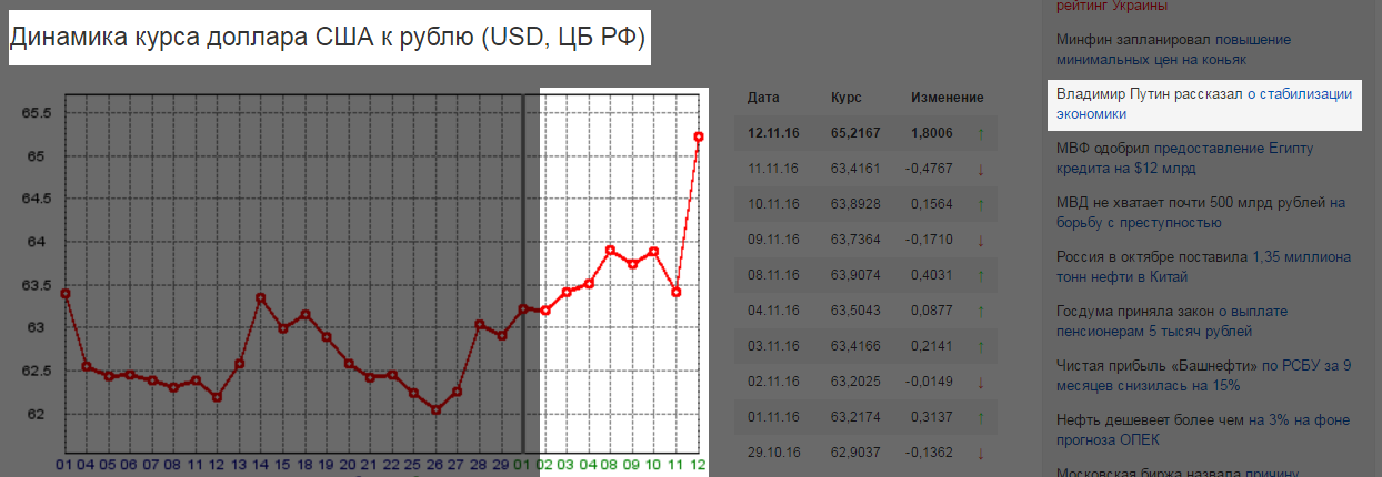Курс доллара к рублю крыму на сегодня. Украинские динамики. Курс доллара на Украине динамика. Курс доллара ALIEXPRESS.